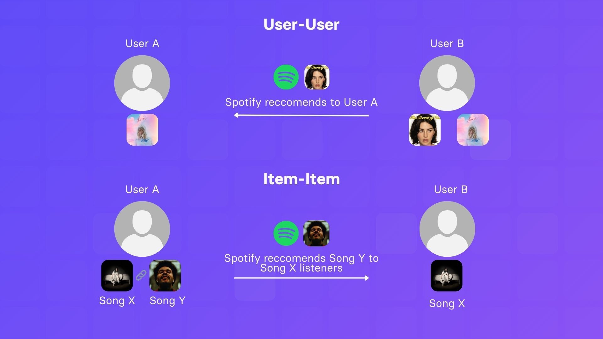 How does the Spotify algorithm work in 2025? A deep dive into music discovery