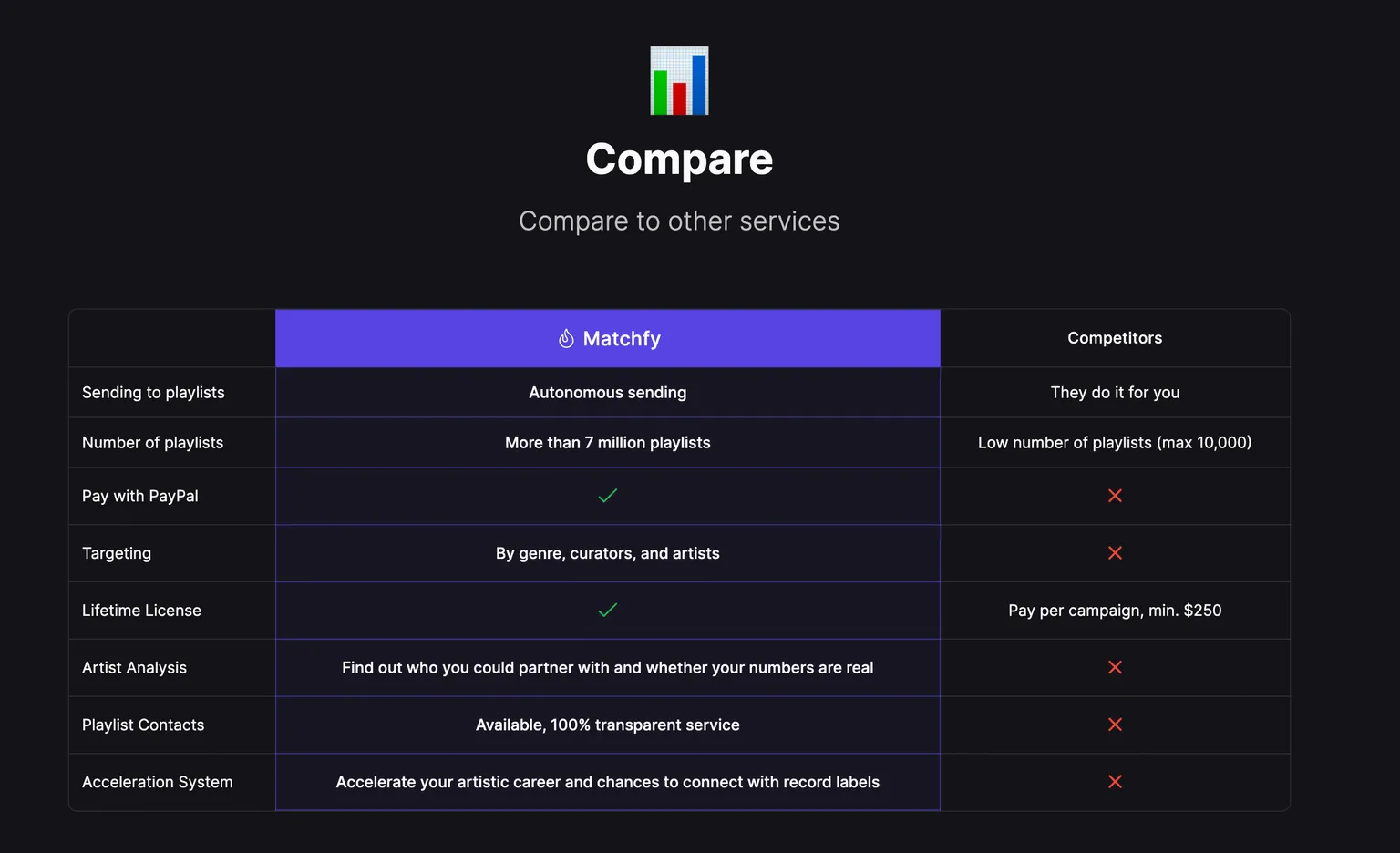 Matchfy.io VS Playlistpush.com