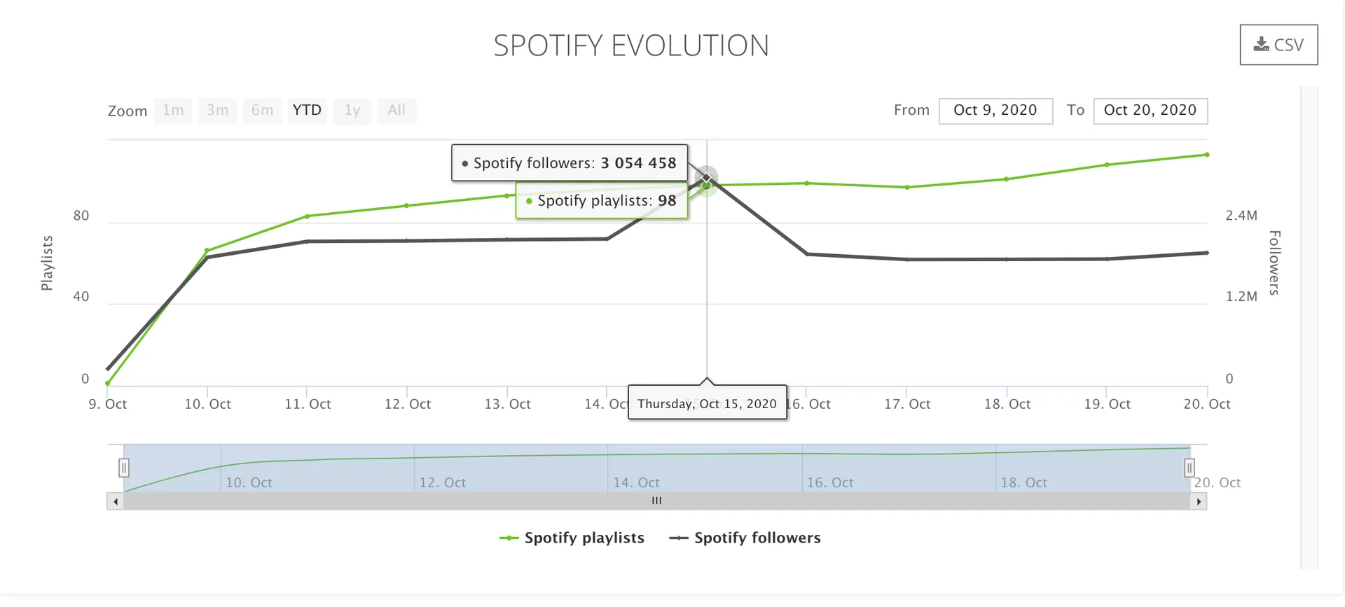 Why Every Artist Should Have a Playlist on Spotify