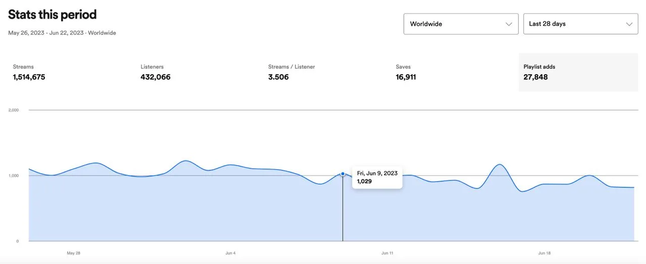 Matchfy's New VIP Plan: Promote Your Music to Thousands of Playlists with One Click