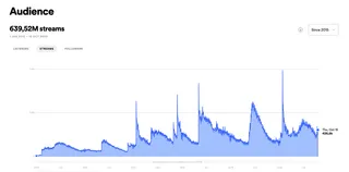 VIP promotion; how it works and FAQs