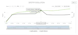 Why Every Artist Should Have a Playlist on Spotify