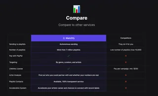 Matchfy.io VS Playlistpush.com