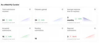 Introducing the Enhanced Matchfy Dashboard: Your Account Insights and Networking Opportunities!